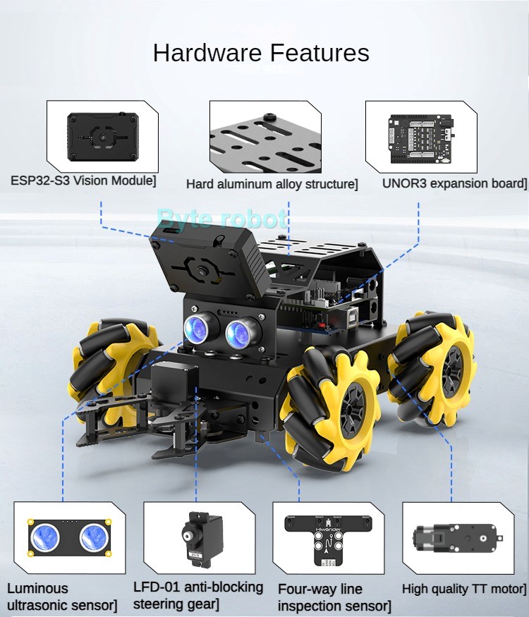 MiniAuto AIビジョン4WDメカナムホイールRCカー - Robot Car Kit のレビューと価格