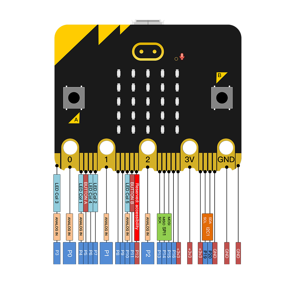 Kidsbits 公式 Microbit V2.2 開発ボー - Microbit Robot のレビューと価格
