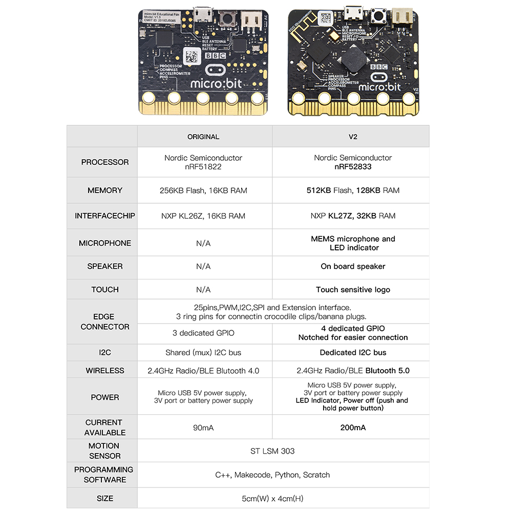 Kidsbits 公式 Microbit V2.2 開発ボー - Microbit Robot のレビューと価格
